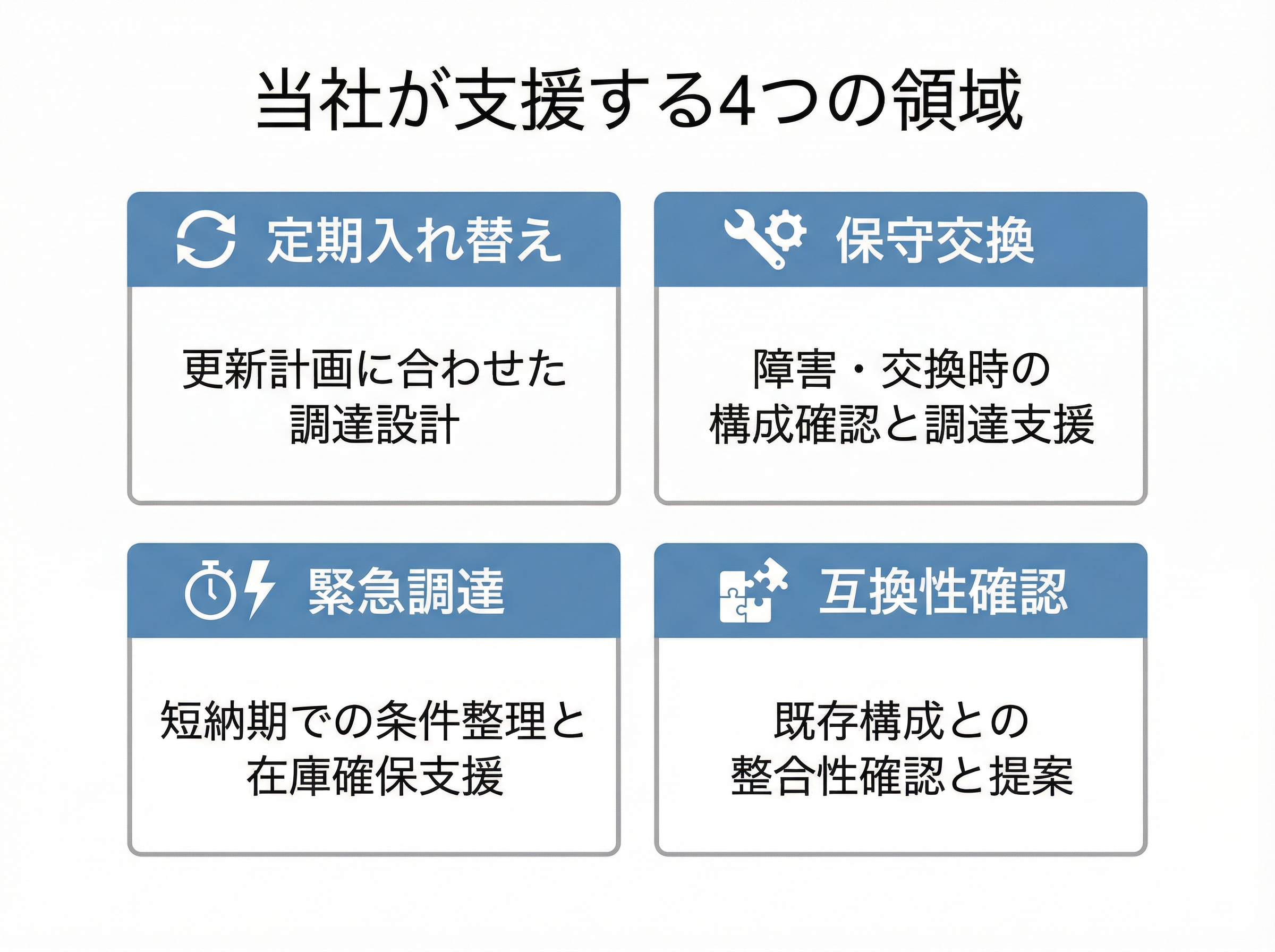 当社が支援する4つの領域を示した図解